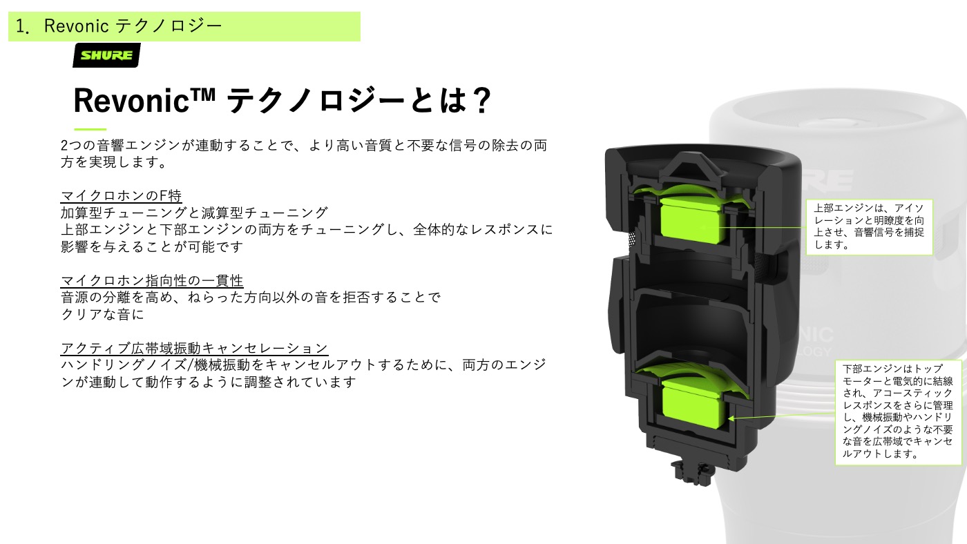 Revonic™テクノロジーの特徴
