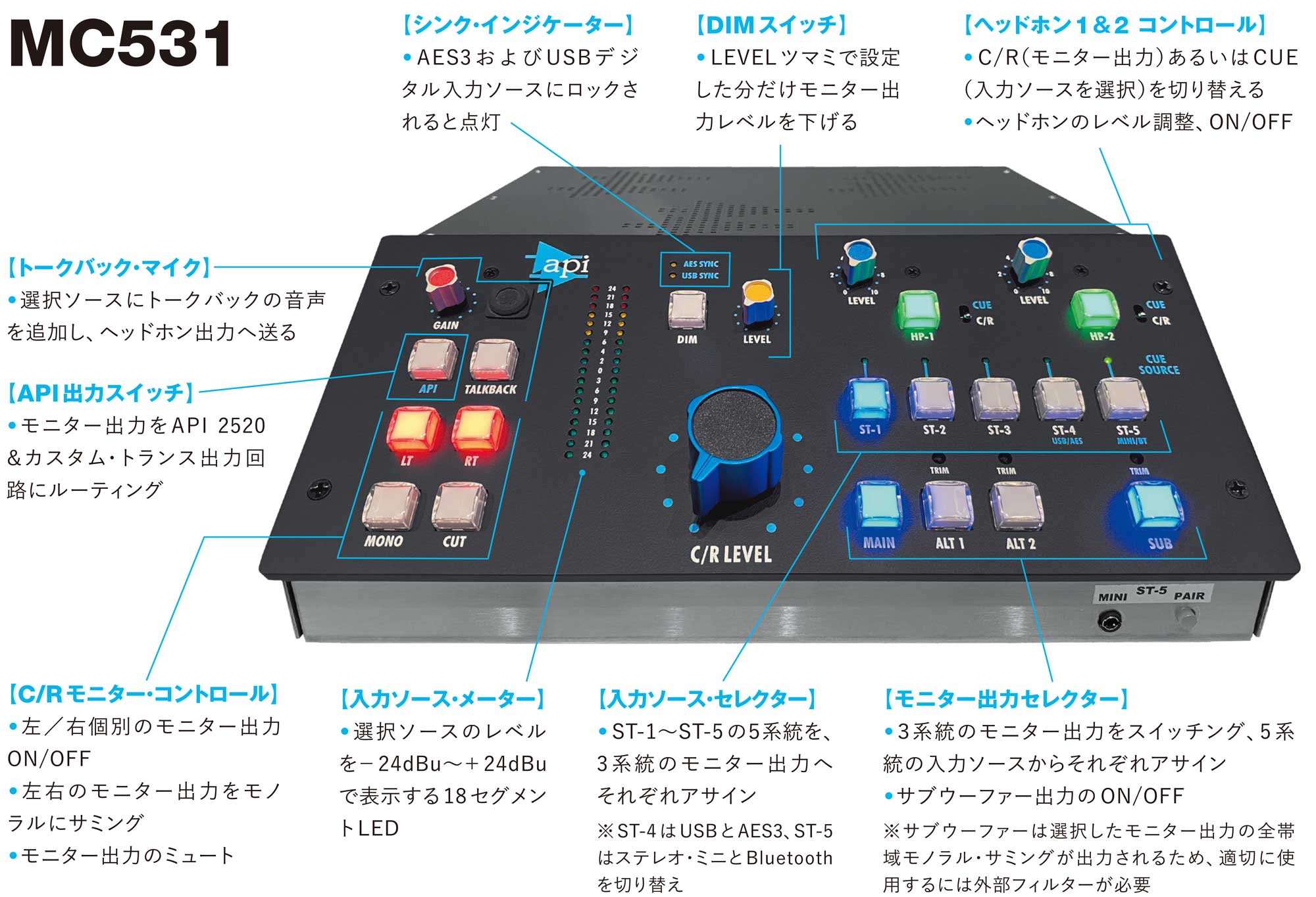 API MC531