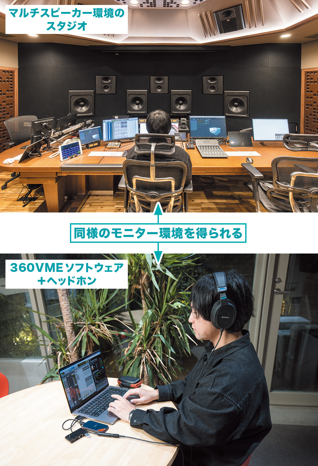 360 Virtual Mixing Environment