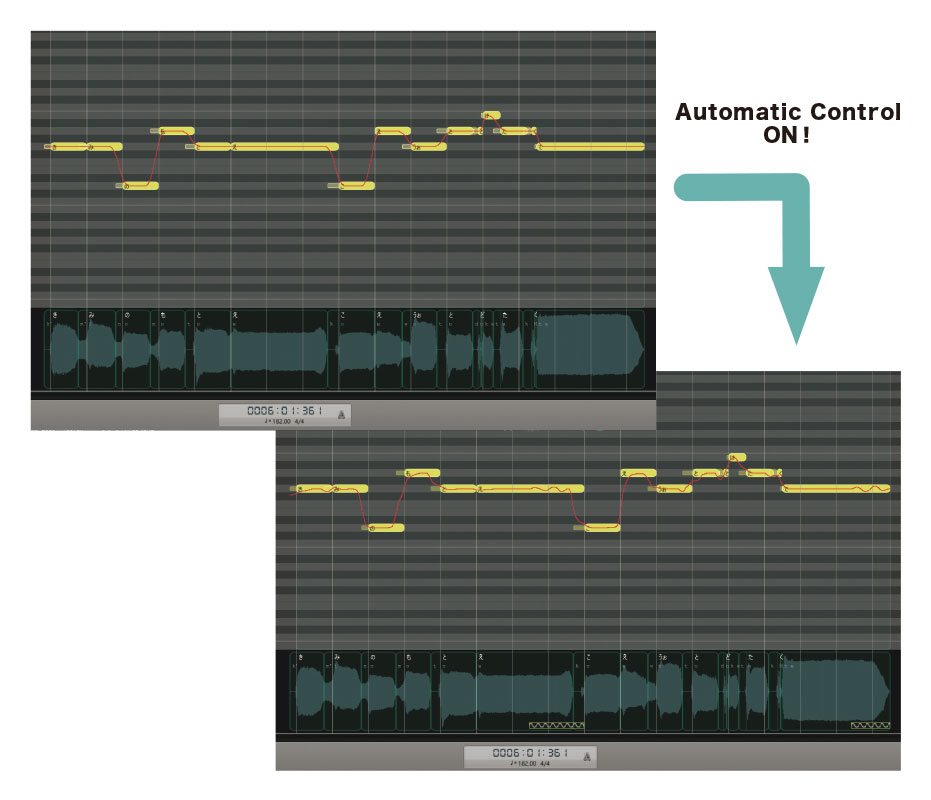 初音ミク NT（Ver.2）で搭載された機能、Automatic Controlのビフォー＆アフター。上の画像はAutomatic Controlオフの状態で、各ノートのピッチ・カーブ（赤い線）が一定なので機械的な声になっている。右の画像はAutomatic Controlオンにした状態。自然な歌声になるようにピッチ・カーブが自動調整され、人間らしいしゃくりやピッチのゆらぎが生まれている。また、長いノートに対してはビブラートがかかるようになっているのも特徴だ。ちなみに、Automatic Controlはデフォルトでオンとなっている