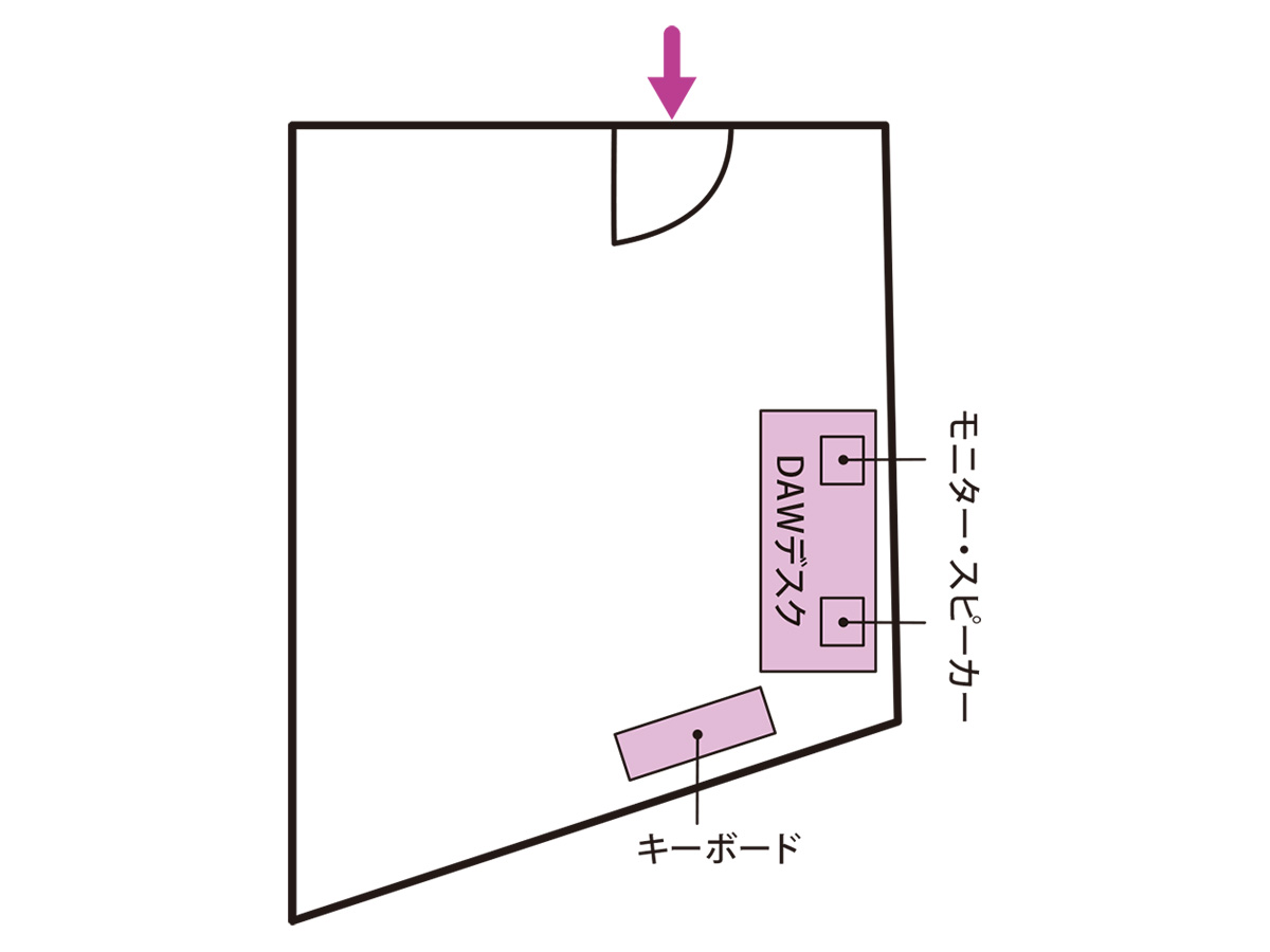 SEKITOVAのプライベート・スタジオは、部屋の形状として壁が並行ではないため、音が分散されて、長方形や正方形の部屋と比べると反射もあまり気にならないという