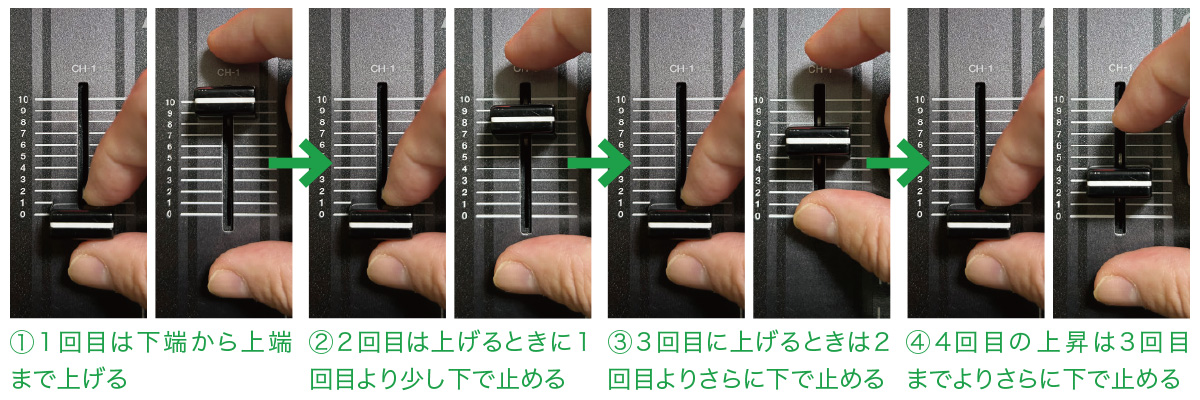 ①1回目は下端から上端まで上げる　②2回目は上げるときに1回目より少し下で止める　③3回目に上げるときは2回目よりさらに下で止める　④4回目の上昇は3回目までよりさらに下で止める
