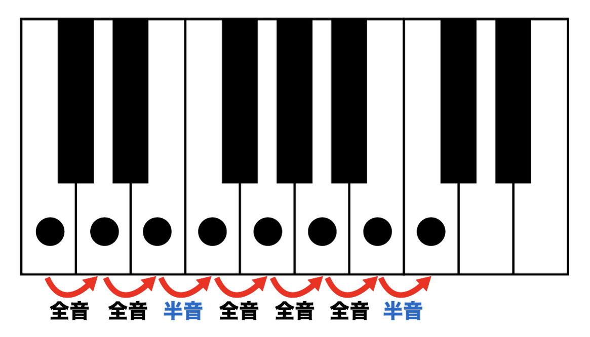 音階のイラスト