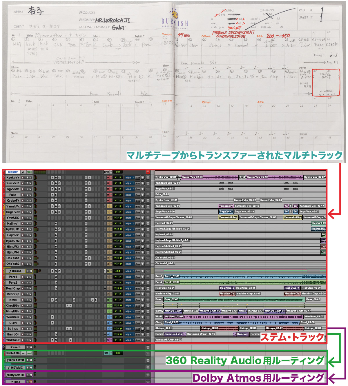 素材のトラックを整理しステレオの音に近づける