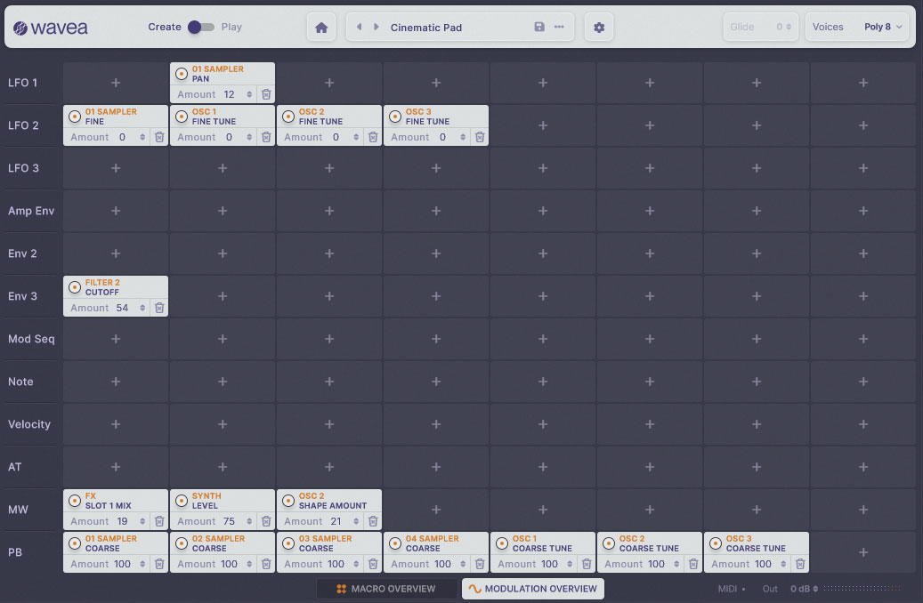 MODULATION OVERVIEW。モジュレーションの割り当て状況を一覧で確認可能。任意のパラメーターのラベルをクリックすると、そのパラメーターに割り当てられたモジュレーション・ソースやMACROが表示される