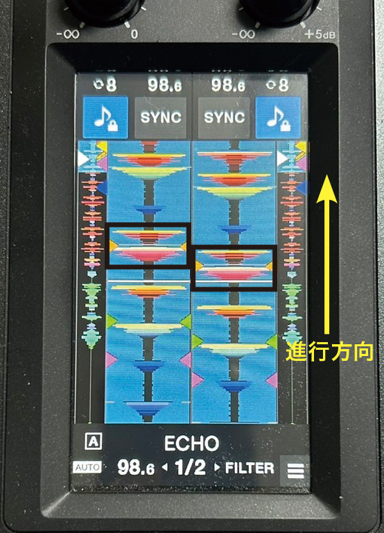 さらに1/4拍分ずれが縮まり、1/4拍ずらしの状態になる（黒枠）。❹を通常速度で行うと、左右のずれが完全になくなる