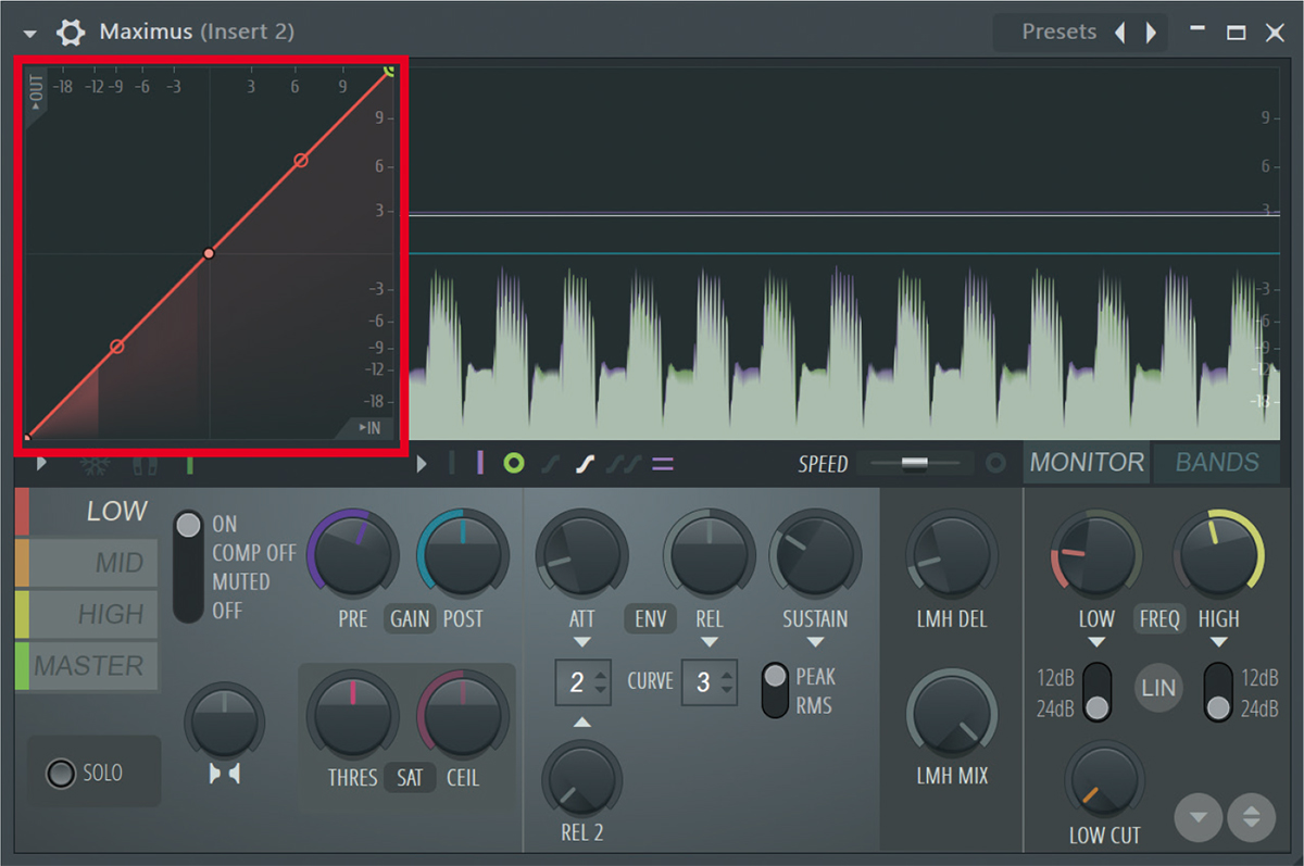 FL付属のマルチバンド・コンプMaximus。筆者はベースの音作りのときに、帯域ごとの音量調整のために活用している。その際は全帯域のCompression Envelopes（赤枠）を直線にし、PREのゲインで音量を調整する