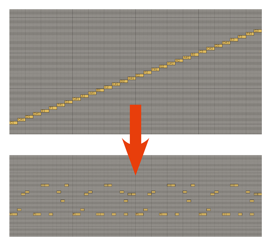 Drum MachineやSamplerでスライスするとノートイベントが作成され、各スライスが順番に鳴るようにMIDIノートが並ぶ。それを並び替えれば独自のパターンを作ることが可能だ