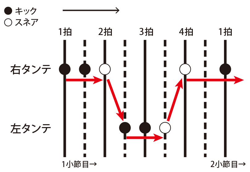 Bパターン