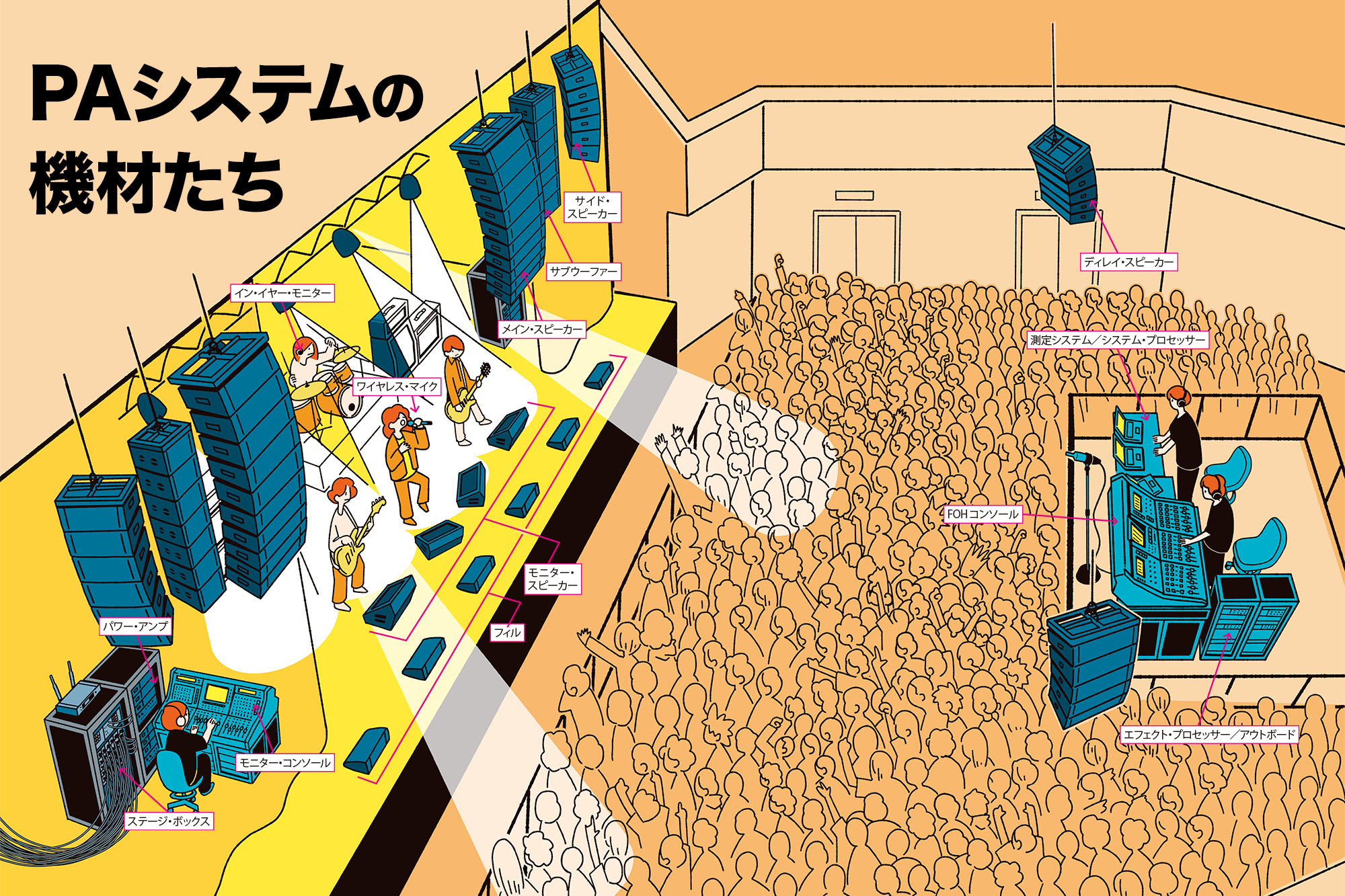 ライブの音を客席に届ける“PAシステムとは？” 〜使用機材とその役割を