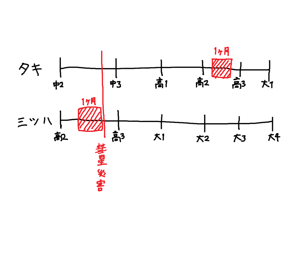 f:id:rityoshi:20160925011658p:plain f:id:rityoshi:20160925011658p:plain