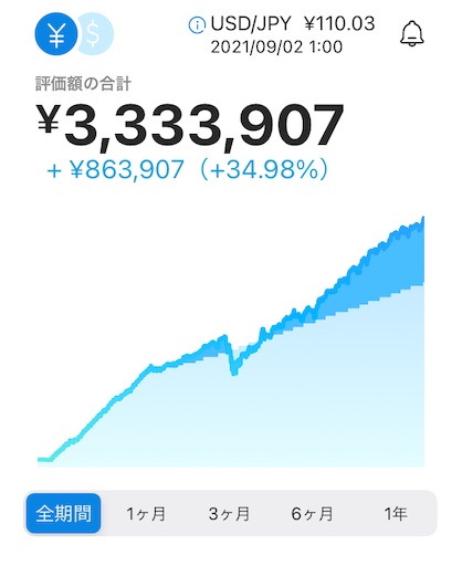 イエスマンとは 一般の人気 最新記事を集めました はてな