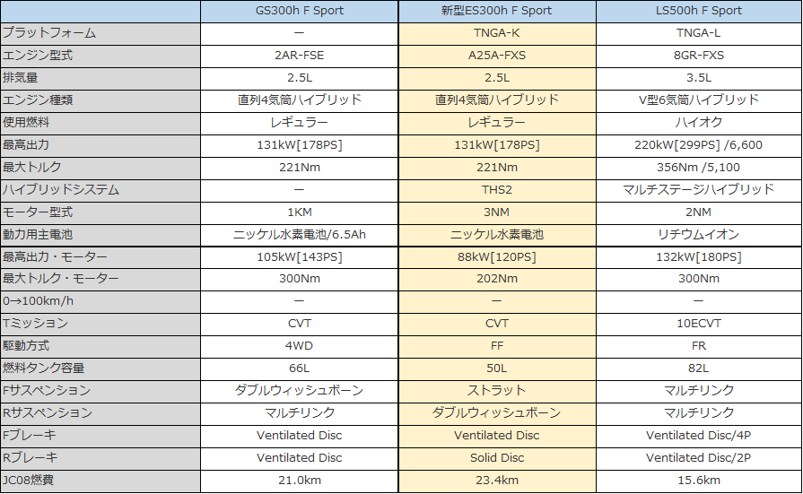 比較 新型レクサスes Ls Gsとのエクステリアの違いは Rivergarden S Reports 比較 新型レクサスes Ls Gsとのエクステリアの違いは Rivergarden S Reports