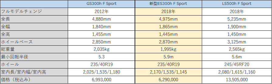 比較 新型レクサスes Ls Gsとのインテリアの違いは Rivergarden S Reports 比較 新型レクサスes Ls Gsとのインテリアの違いは Rivergarden S Reports