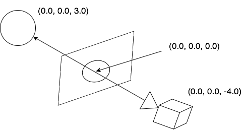 f:id:riyaaaaasan:20181128155827p:plain f:id:riyaaaaasan:20181128155827p:plain