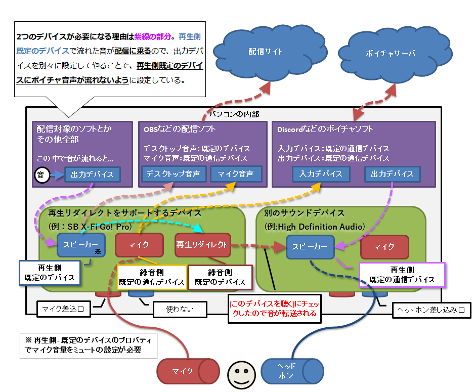 配信上にdiscordの音声を載せない方法 Untitled Note