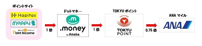 TOKYUルート