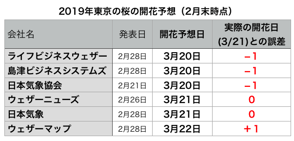 f:id:rjutaip:20190322090134p:plain