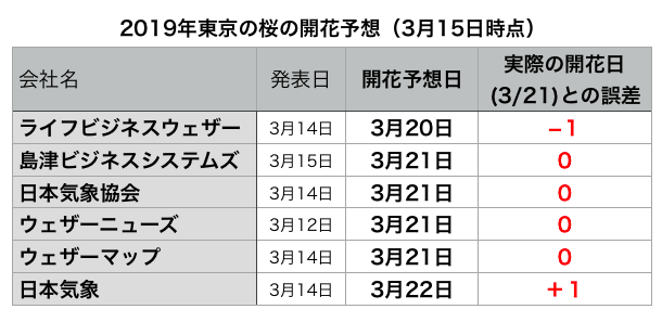 f:id:rjutaip:20190322090227p:plain