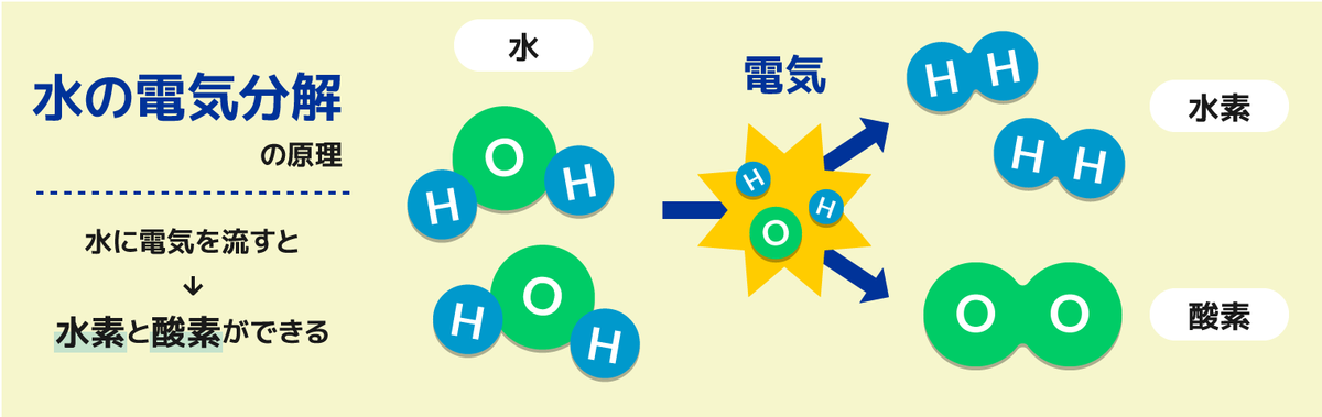 f:id:rk_mg1050:20210220213438p:plain