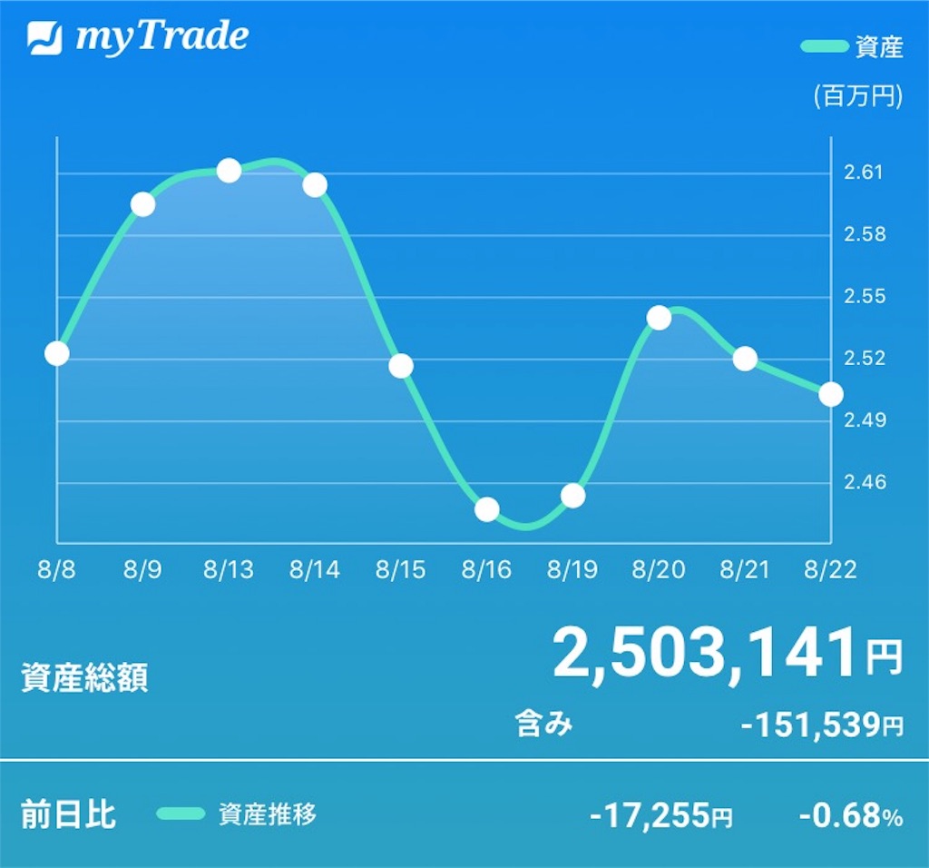 f:id:rkazug:20190822222532j:image