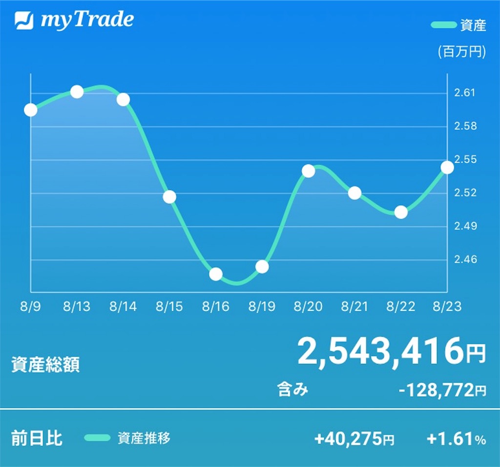 f:id:rkazug:20190824084847j:image