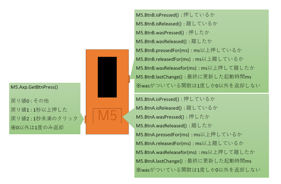f:id:rkblog:20210228164917p:plain