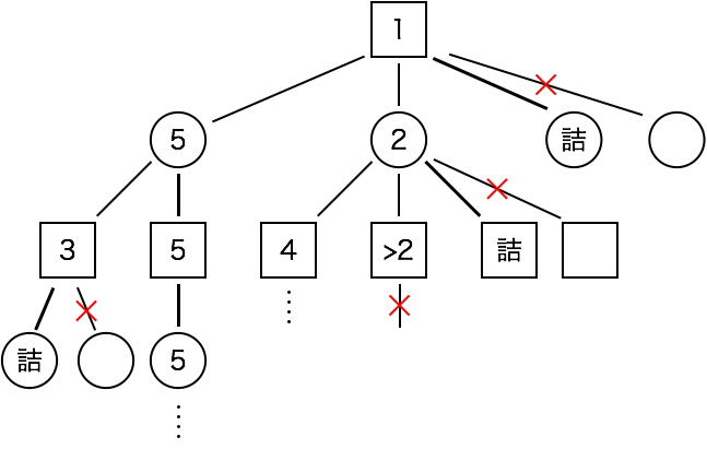 f:id:rkevindem:20180508031002p:plain f:id:rkevindem:20180508031002p:plain