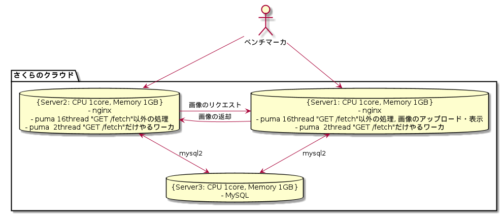 f:id:rkmathii:20171023085756p:plain f:id:rkmathii:20171023085756p:plain