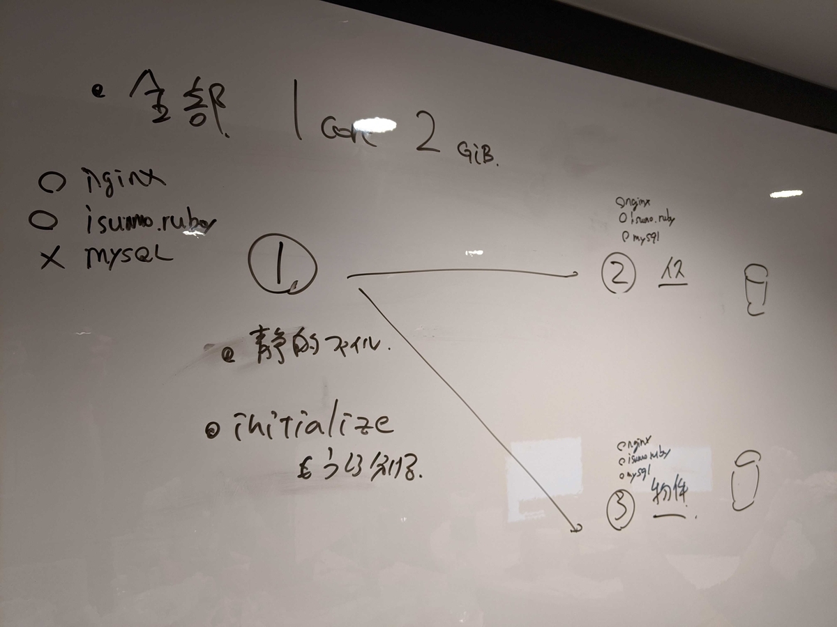 f:id:rkmathii:20200913112057j:plain