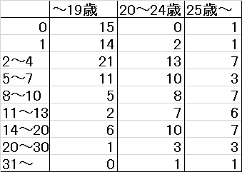 f:id:rkms_msmn:20170111040422j:plain f:id:rkms_msmn:20170111040422j:plain
