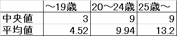 f:id:rkms_msmn:20170111052107p:plain f:id:rkms_msmn:20170111052107p:plain