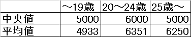 f:id:rkms_msmn:20170111061751p:plain f:id:rkms_msmn:20170111061751p:plain