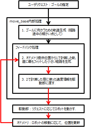 f:id:rkoichi2001:20170210074532p:plain f:id:rkoichi2001:20170210074532p:plain