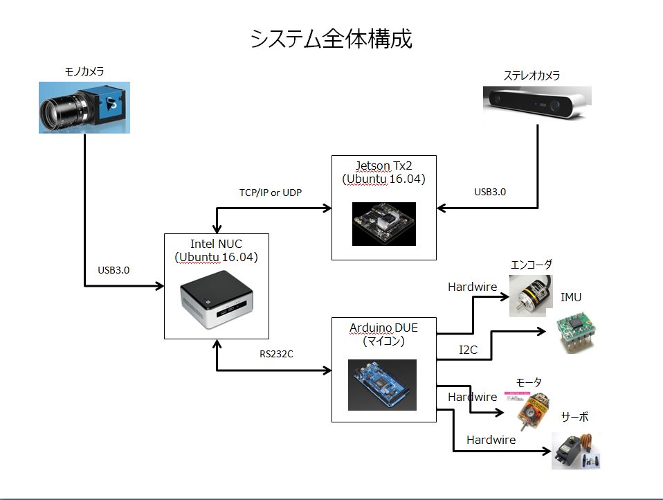 f:id:rkoichi2001:20170702141622p:plain f:id:rkoichi2001:20170702141622p:plain