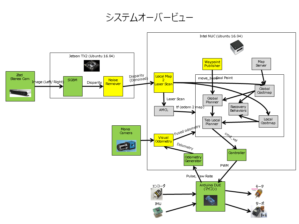 f:id:rkoichi2001:20170717204337j:plain f:id:rkoichi2001:20170717204337j:plain