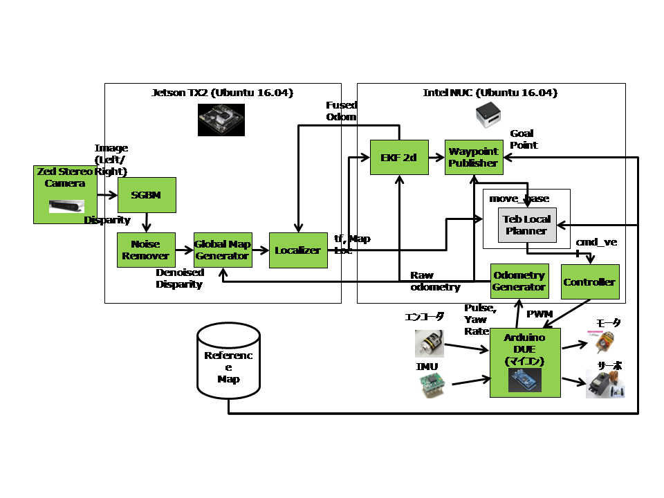 f:id:rkoichi2001:20171112205728p:plain f:id:rkoichi2001:20171112205728p:plain