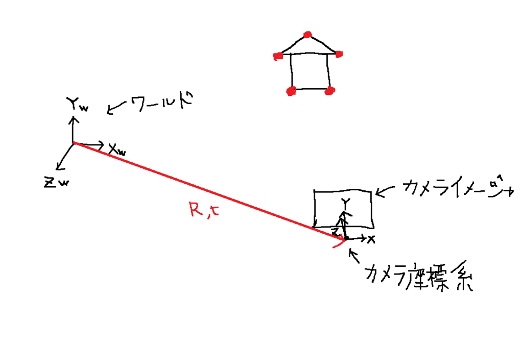 リコー ステレオカメラによる3d地図の生成技術 日経クロステック Xtech