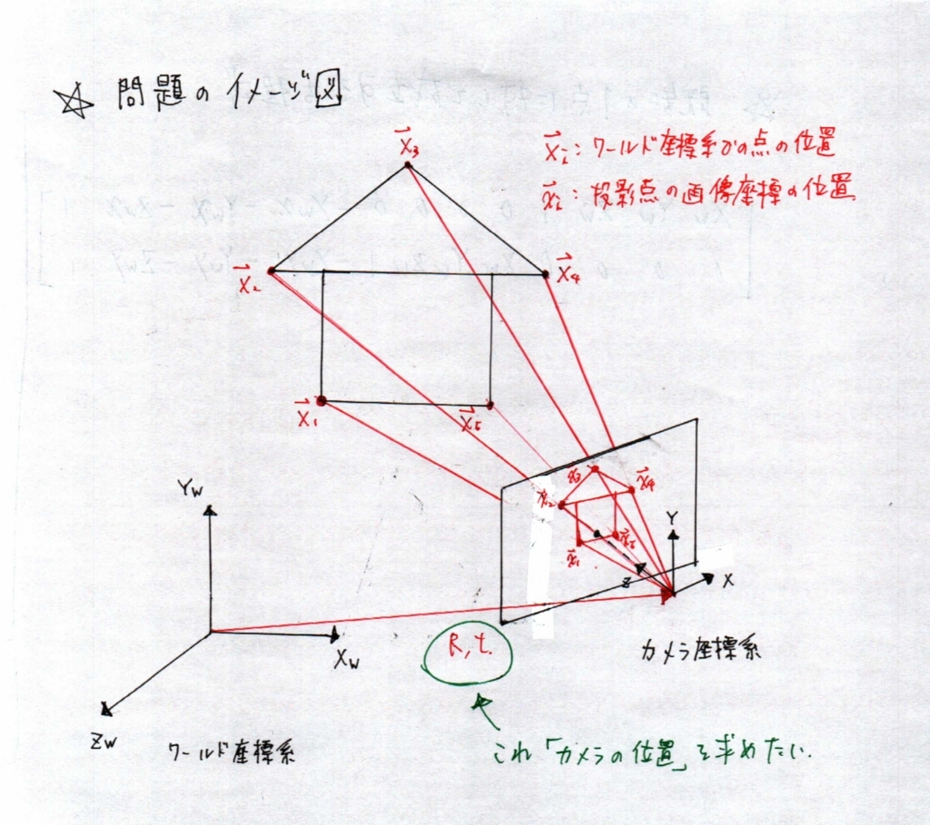 鹿島建設とpfn Ai技術を搭載した建築現場用ロボット向け自律移動システム Inoh を共同開発 Iot News