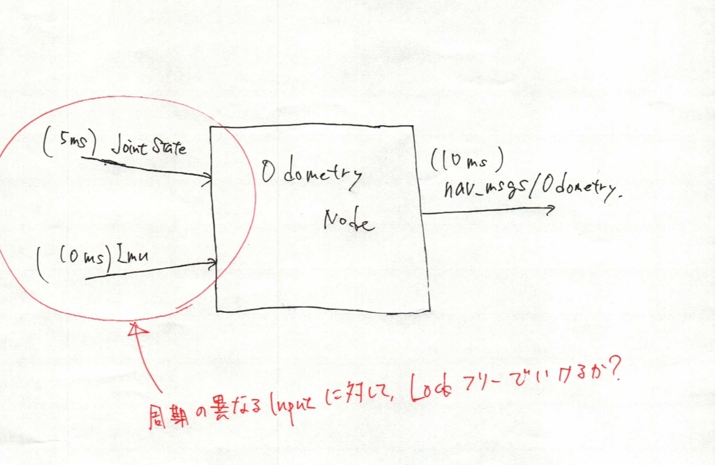 f:id:rkoichi2001:20180901235217j:plain f:id:rkoichi2001:20180901235217j:plain