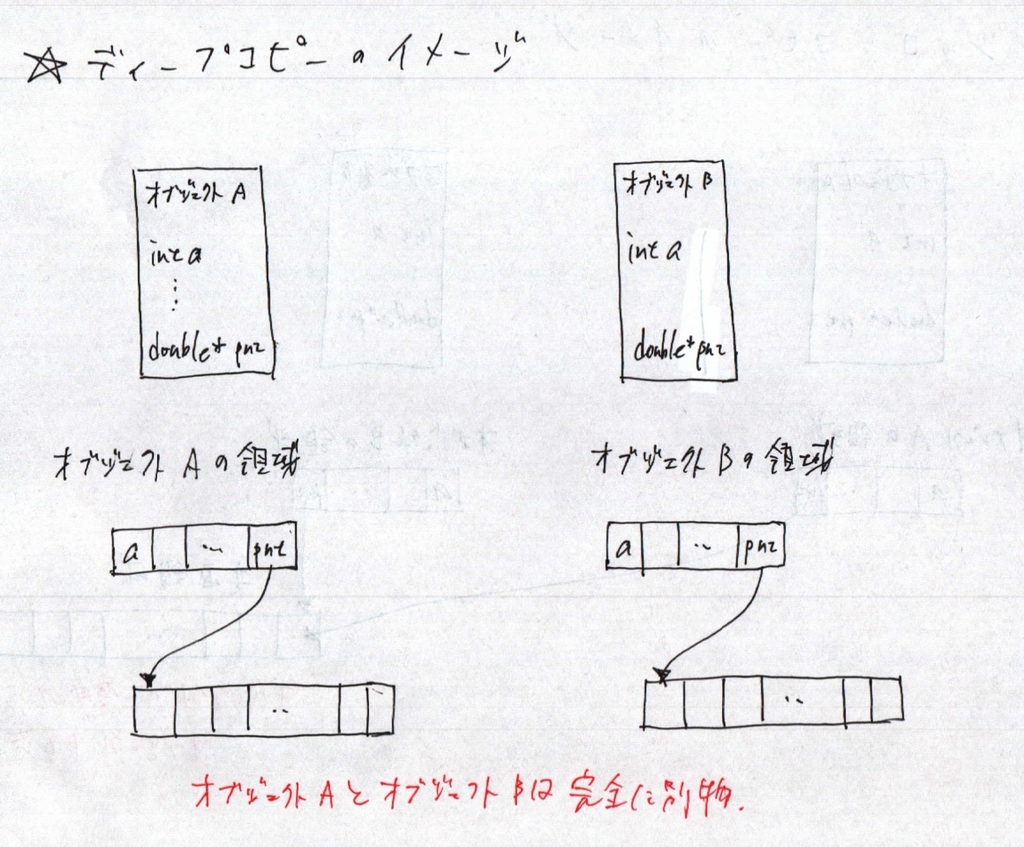 f:id:rkoichi2001:20181215151639j:plain