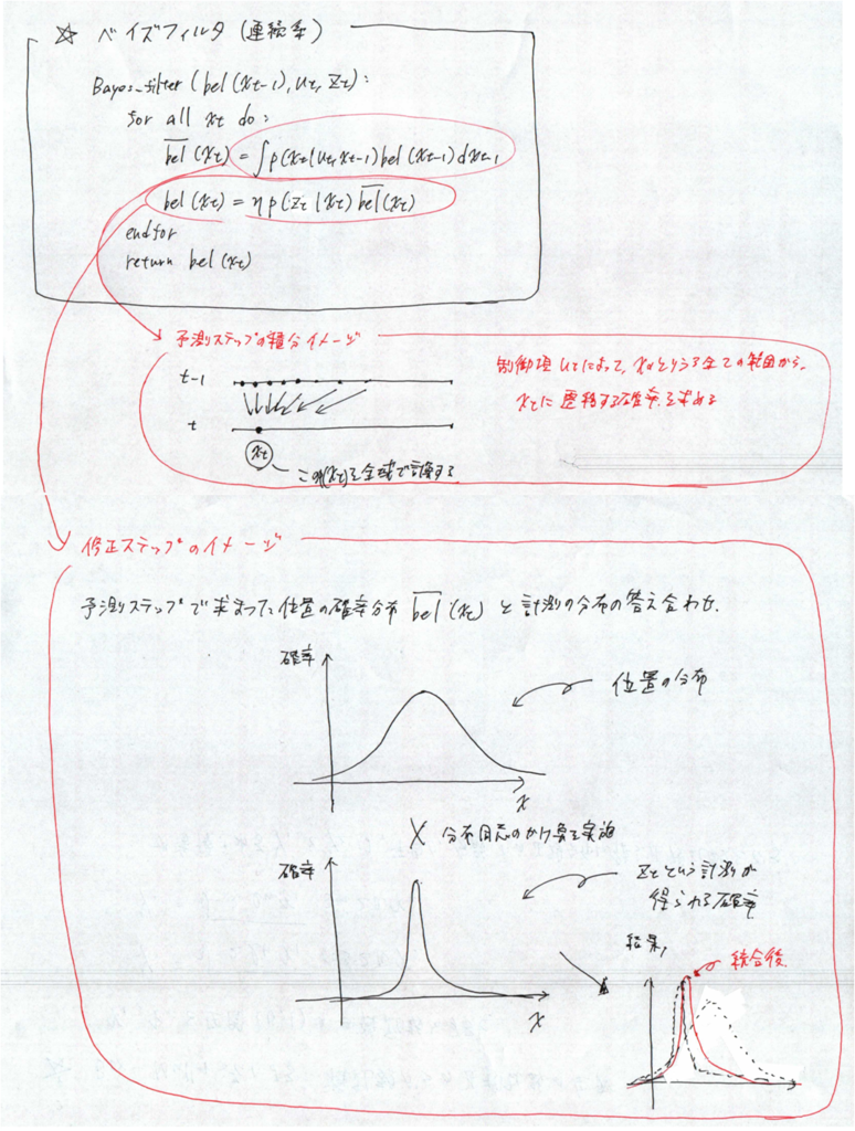 f:id:rkoichi2001:20190113035411p:plain