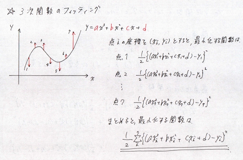 f:id:rkoichi2001:20190226050513j:plain f:id:rkoichi2001:20190226050513j:plain