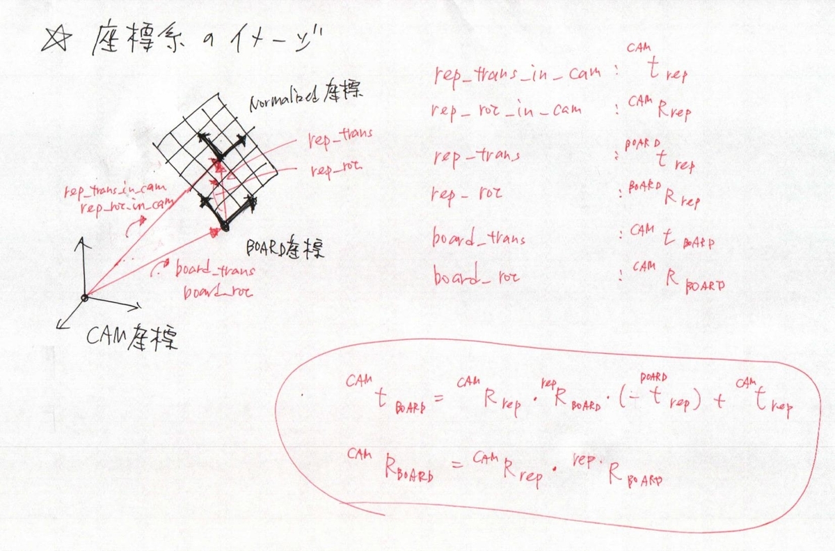 f:id:rkoichi2001:20190610042221j:plain f:id:rkoichi2001:20190610042221j:plain