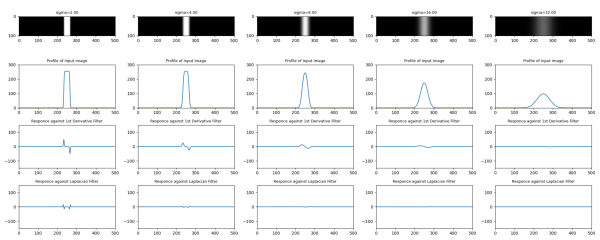 f:id:rkoichi2001:20200508164628p:plain f:id:rkoichi2001:20200508164628p:plain