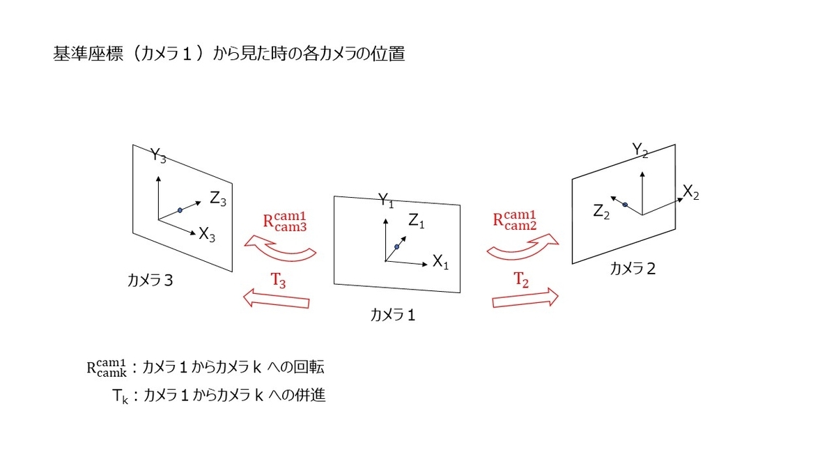 f:id:rkoichi2001:20210503170914j:plain