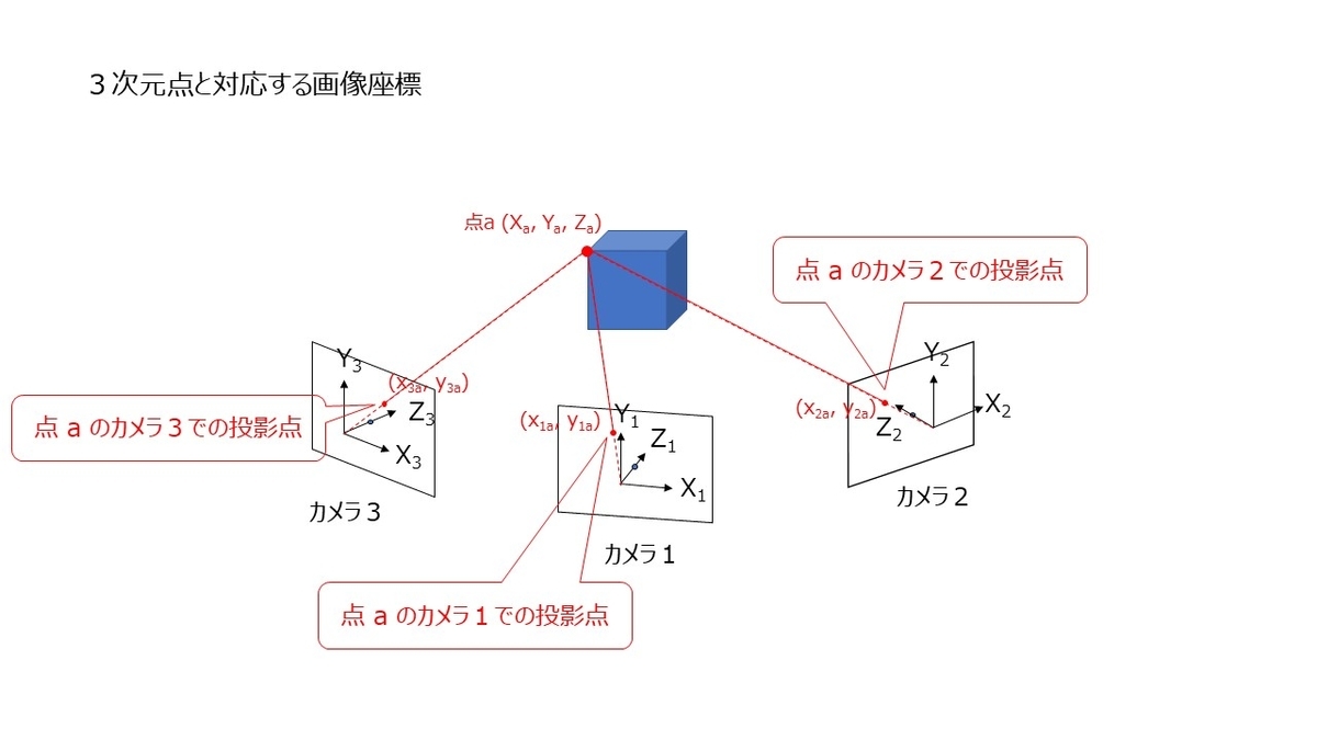 f:id:rkoichi2001:20210503171438j:plain