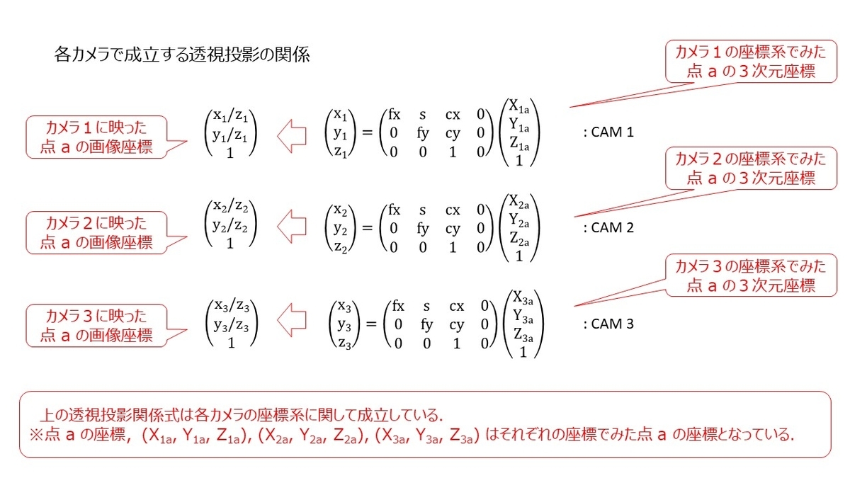 f:id:rkoichi2001:20210503171758j:plain