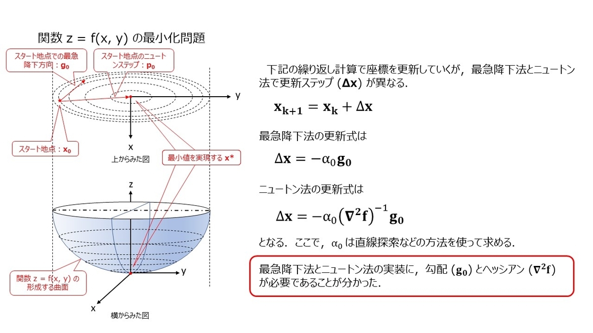 f:id:rkoichi2001:20210505210537j:plain