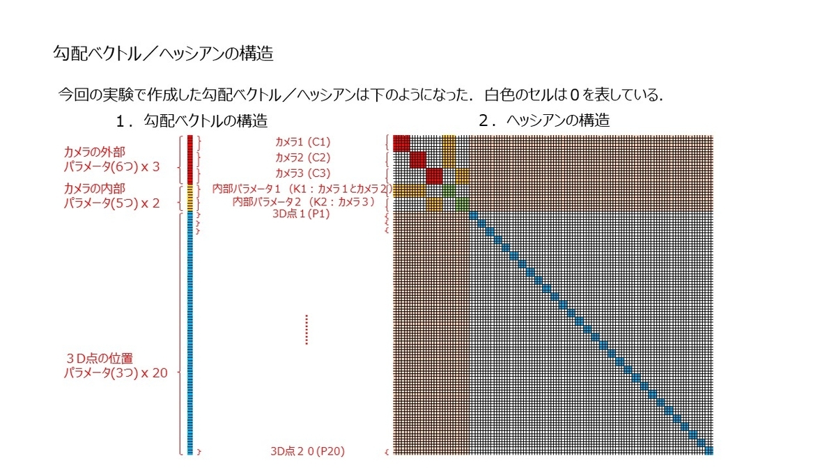 f:id:rkoichi2001:20210507203449j:plain